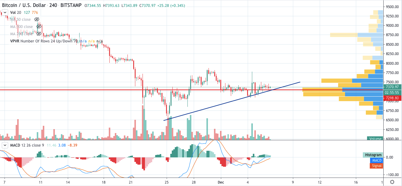 BTC/USD chart by TradingView